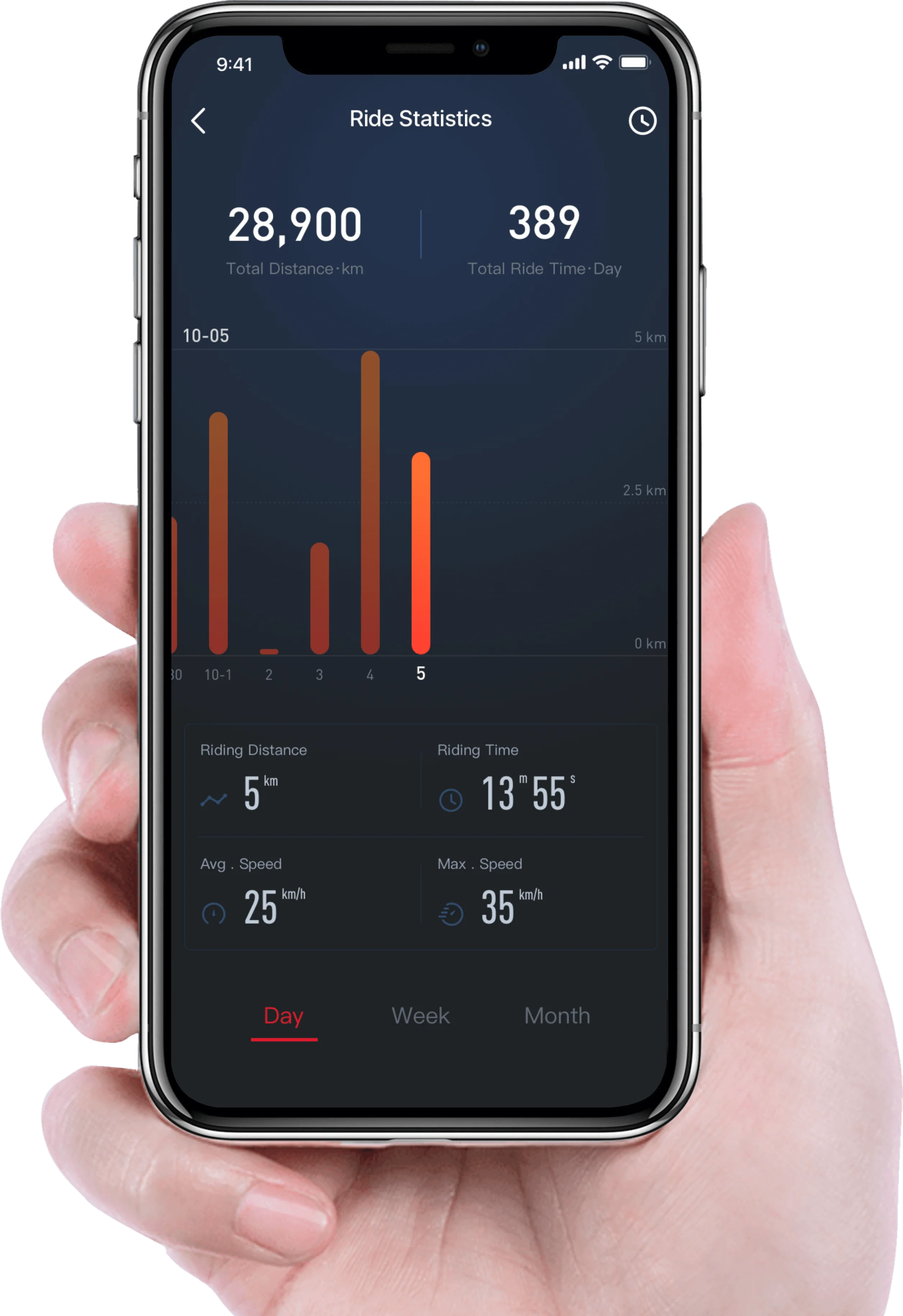 Niu NQI Sport Lite - Afbeelding 5
